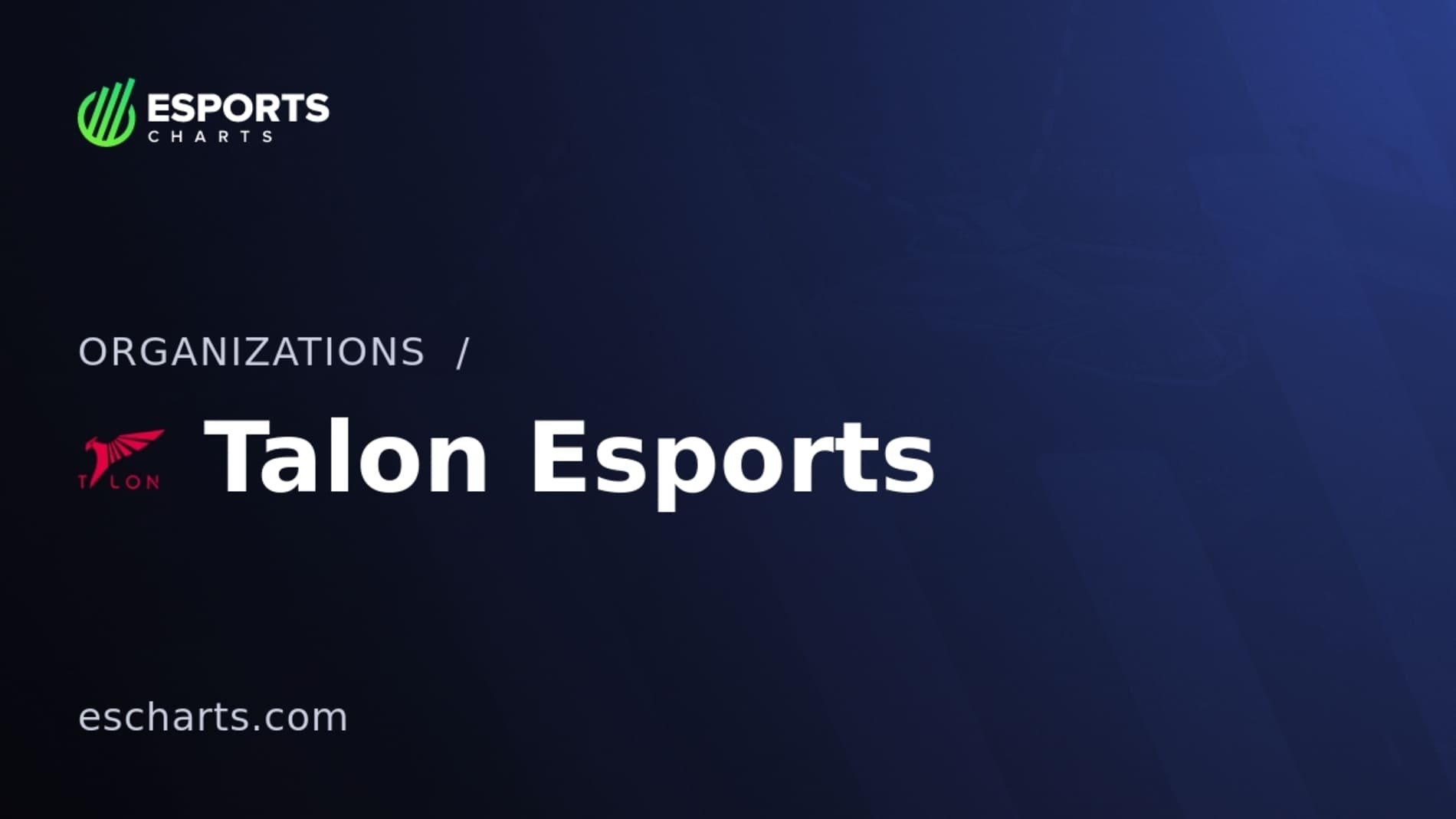 Talon Esports отримала квоту на The International 2024