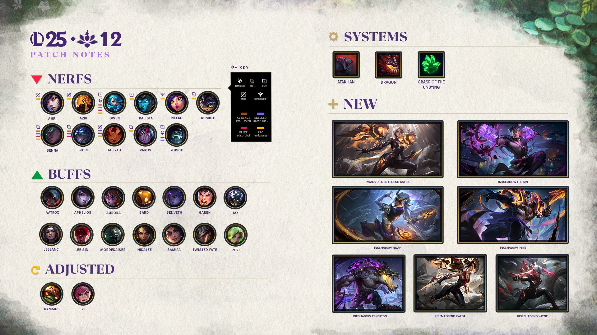 Огляд оновлення League of Legends Patch 25.11 (джерело: Riot Games)