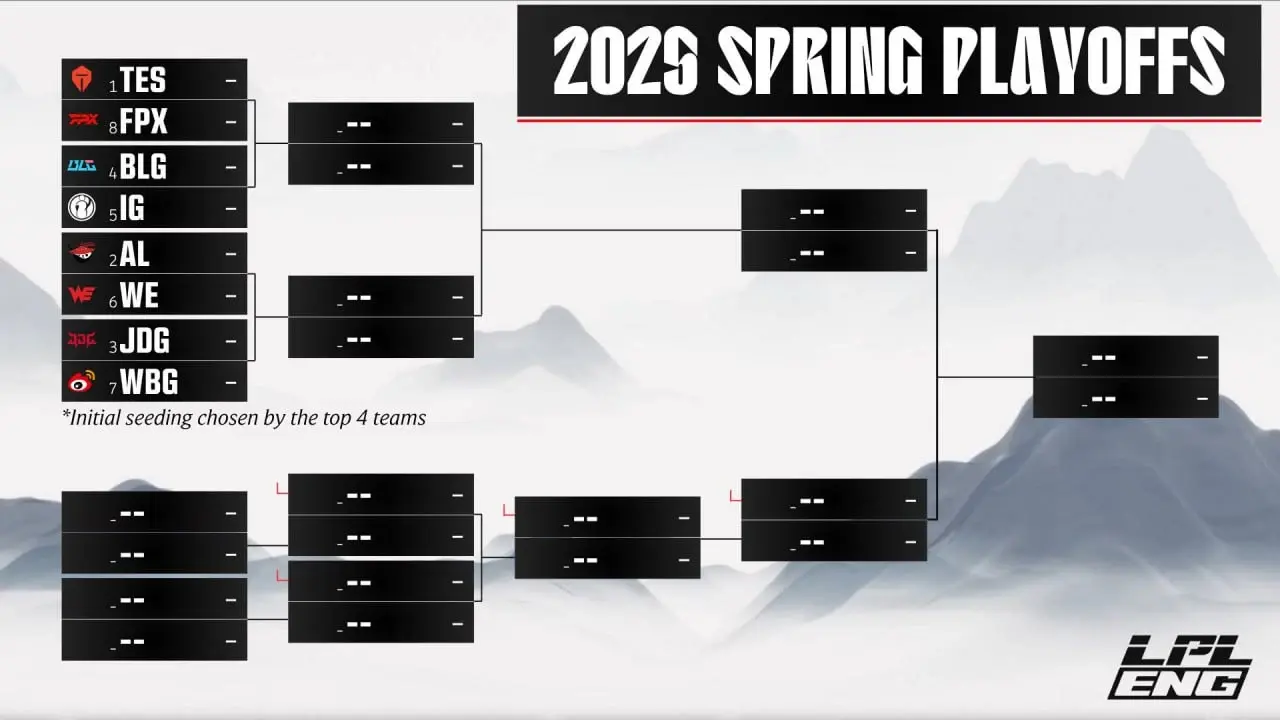 2025 LPL Split 2 Playoffs bracket