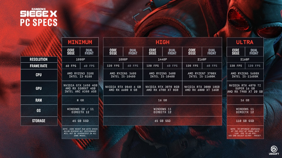 Вимоги до ПК для Rainbow Six Siege