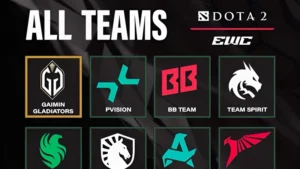 Кубок світу з esports 2025 з Dota 2: Команди, Формат, Розклад