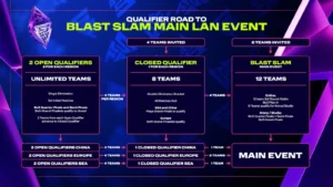BLAST Slam Розвивається: Новий Формат Для Майбутніх Турнірів