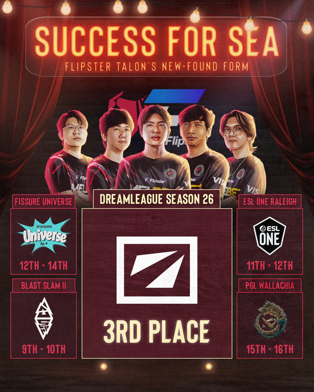 Flipster Talon отримала своє перше місце в трійці в DreamLeague Season 26.