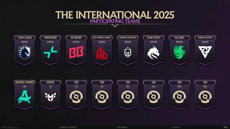 Кваліфікаційний турнір The International 2025: Східна Європа та Південна Америка