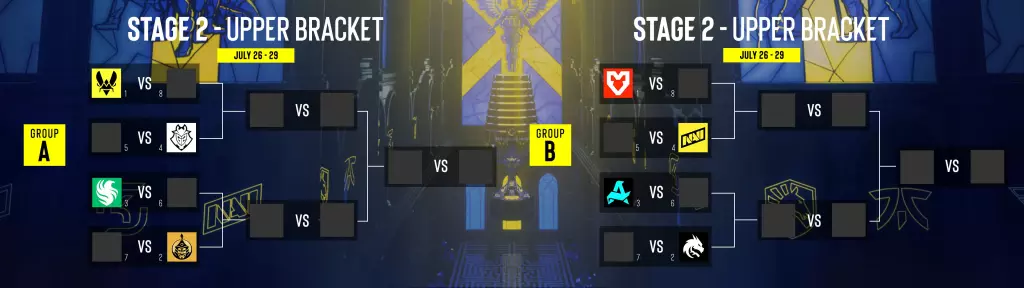 Груповий етап IEM Cologne 2025