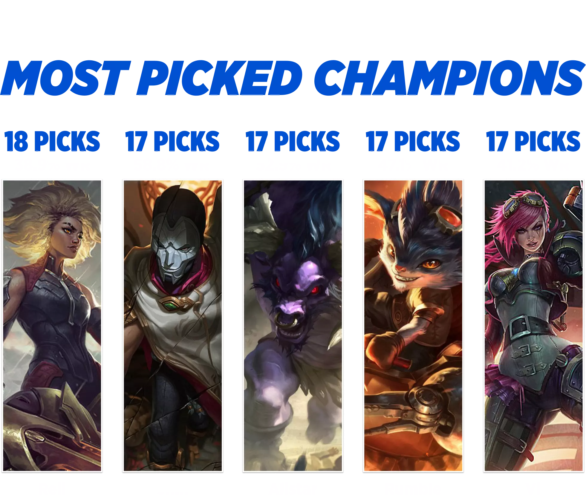 Найбільш обрані чемпіони на MSI 2025