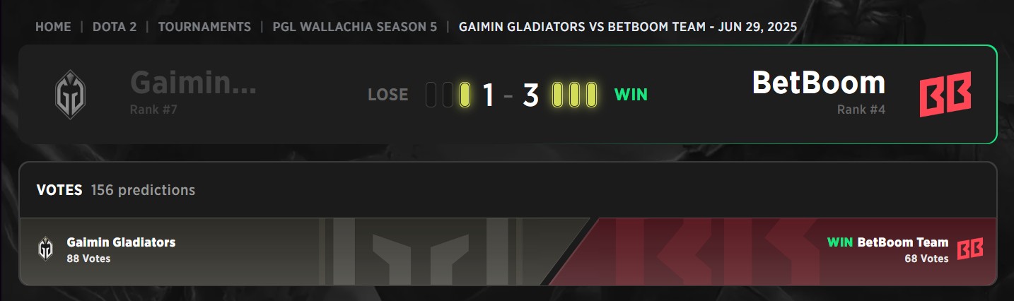 Останній хороший результат Gaimin Gladiators цього року.