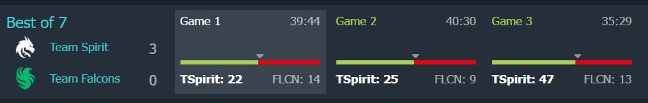 Це була справжня різня, і Spirit не стримувала себе.