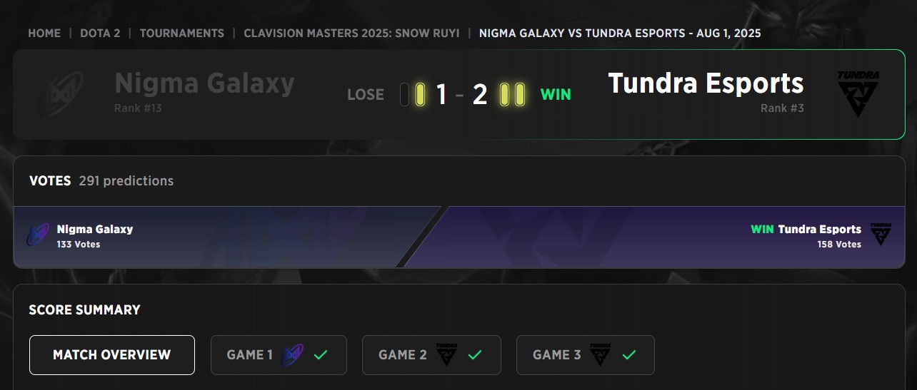 Tundra Esports здається, повернули свій баланс на Clavision Masters 2025.