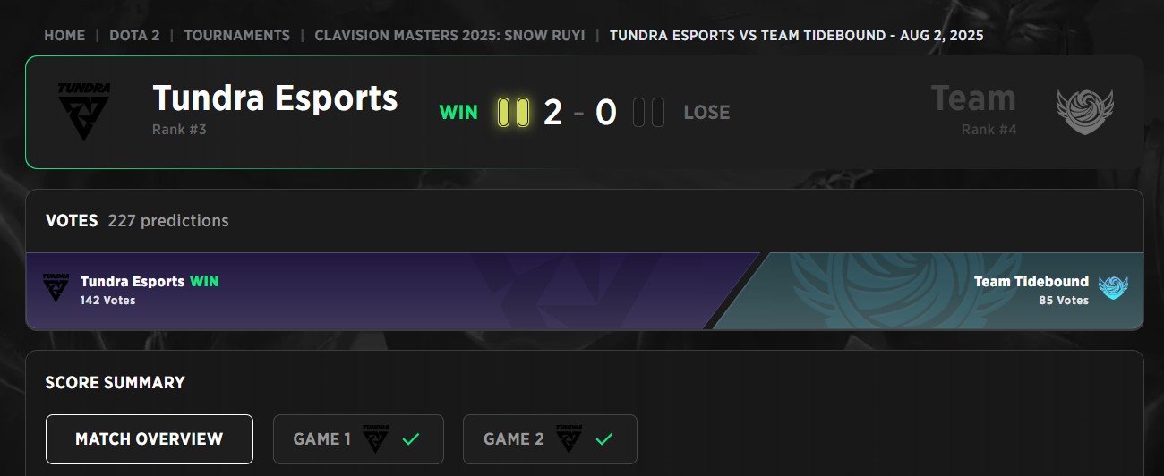 Team Tidebound не змогли зупинити Tundra Esports на фіналі Верхнього блоку Clavision Masters 2025.