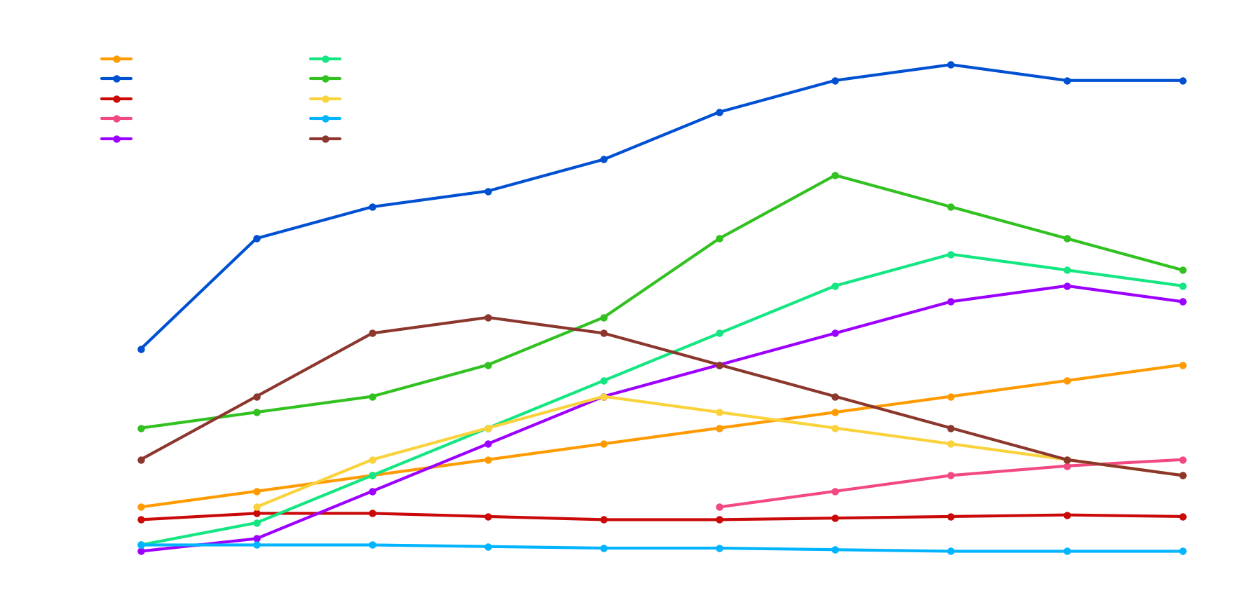 Активна база гравців за грою (2015-2024)
