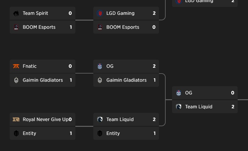 Виступ Gaimin Gladiators на The International 2022.