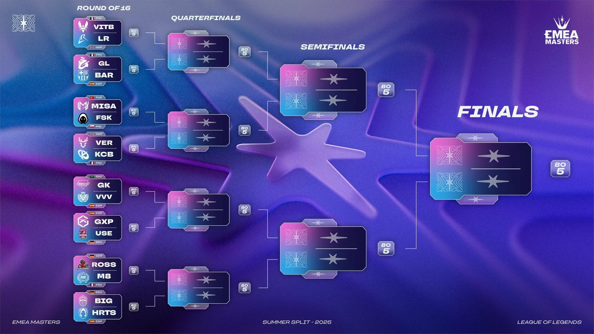 Розклад матчів 2025 EMEA Masters Summer Playoffs