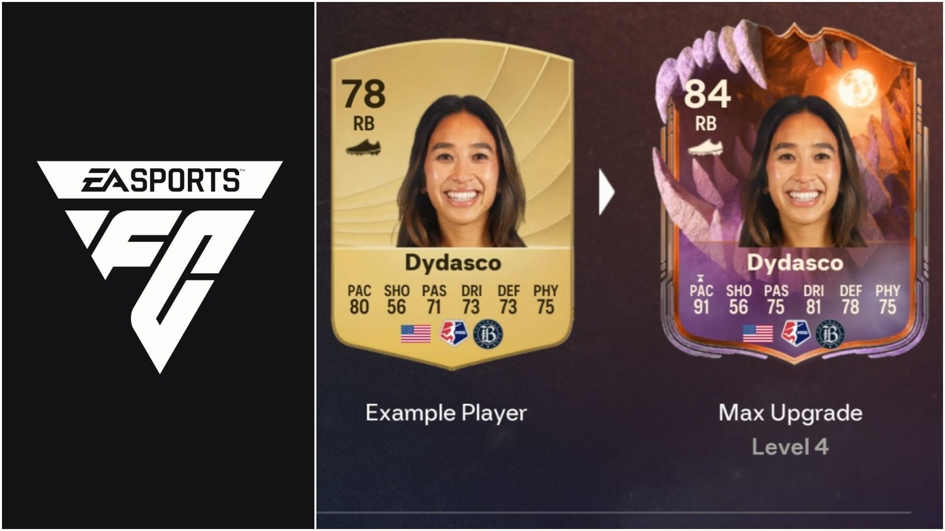 EA FC 26: Еволюція Saved by the Bell — Найкращі гравці, можливості покращень, вимоги та інше