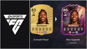 EA FC 26: Еволюція Kompany Keep Good – Найкращі гравці для використання, усі покращення, вимоги та інше