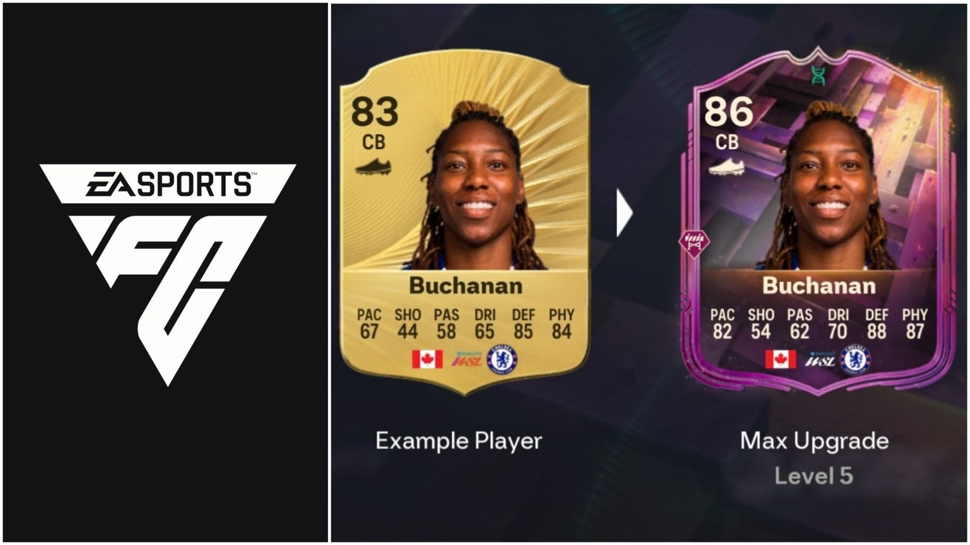 EA FC 26: Еволюція Kompany Keep Good – Найкращі гравці для використання, усі покращення, вимоги та інше