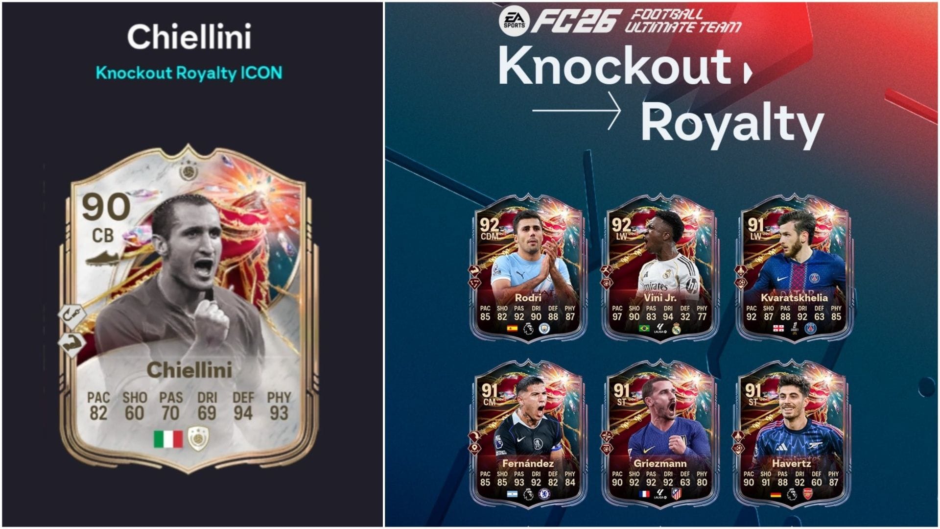 EA FC 26: Іконічний SBC Джорджо К׳єлліні з завданнями та найбюджетнішими варіантами рішень