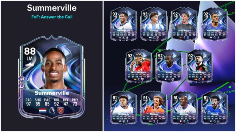 EA FC 26: Crysencio Summerville отримав FOF і 88-очкову версію в SBC від West Ham