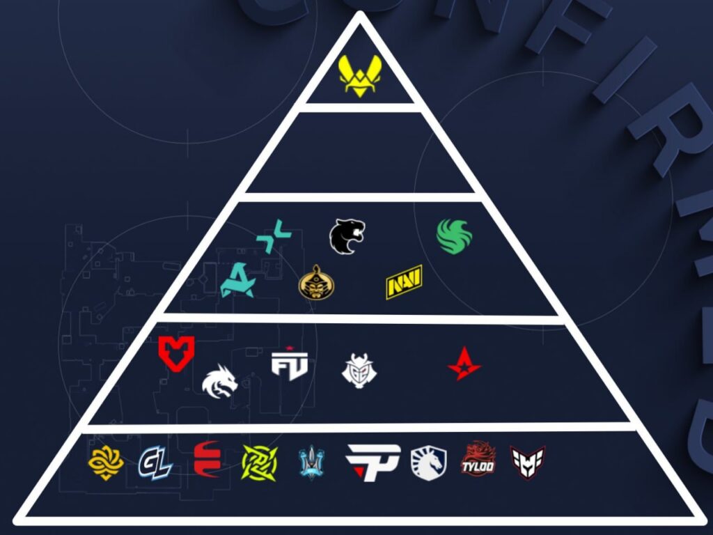 HLTV представили тирліст топових команд