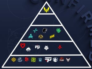 HLTV представили тирліст топових команд